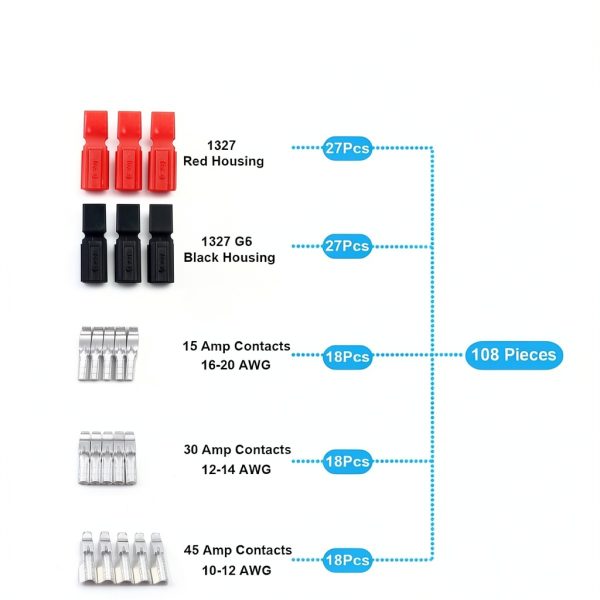 108 PCS 15/30/45 Amp Power Connectors Kit Zixtec Self Securing-1